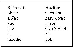 Prikaz sličnosti i razlika Prikaz sličnosti i razlika